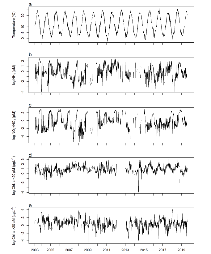 Raw Data
